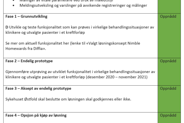 Utvikling faser fra Fase 1 til Fase 5