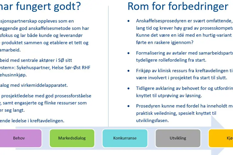 Erfaringer